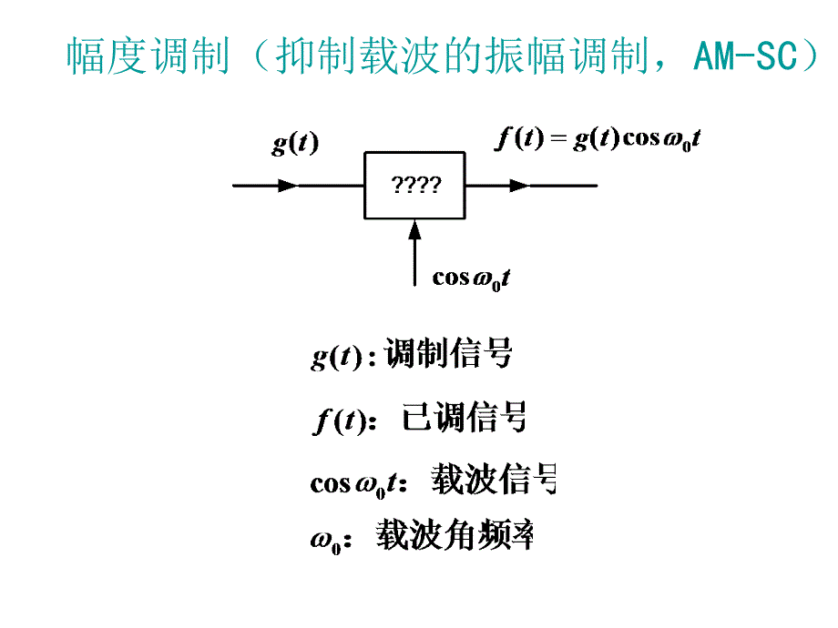 调制与解调原理PPT课件_第4页