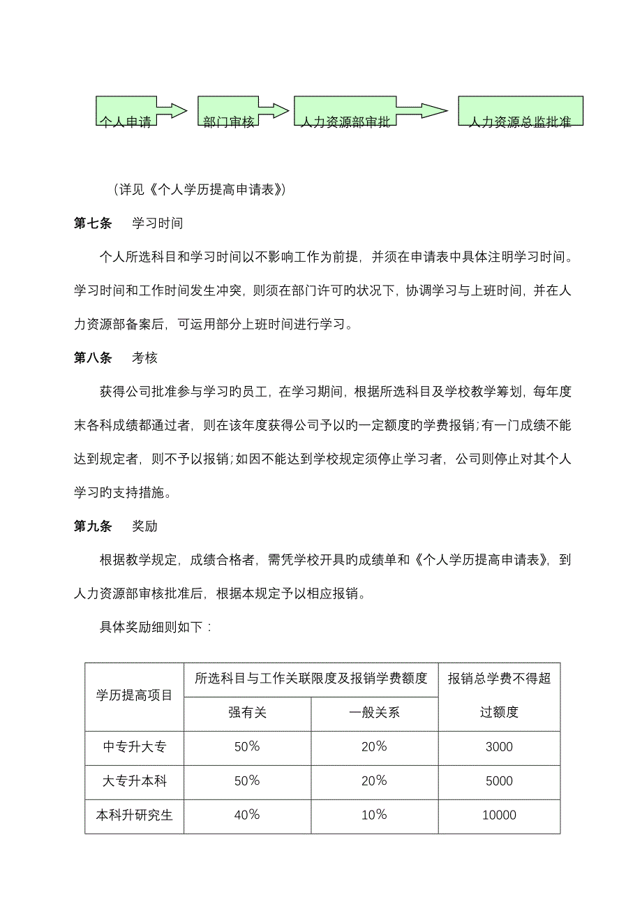 激励在职学习管理统一规定_第2页