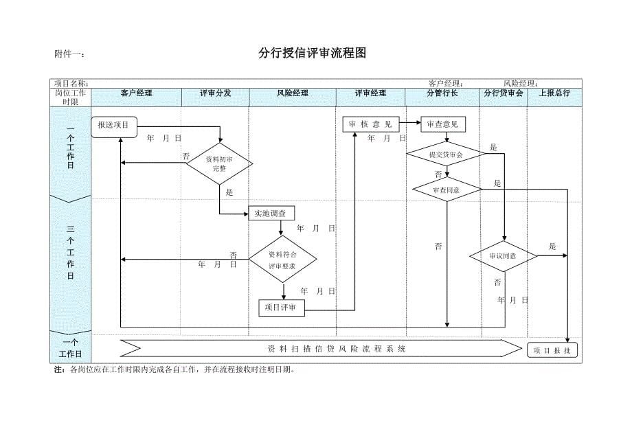 风险经理管理办法(附流程)_第5页