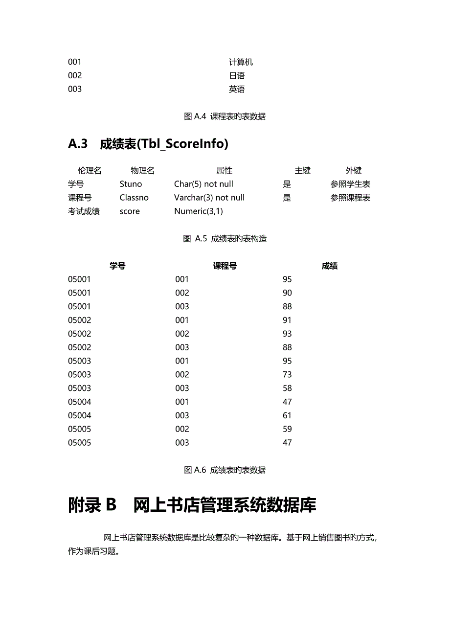 MYSQL数据库练习_第2页