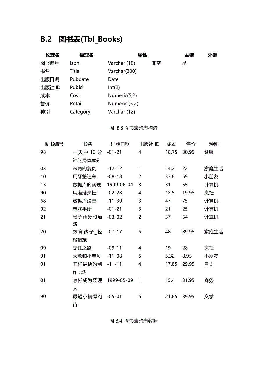 MYSQL数据库练习_第4页