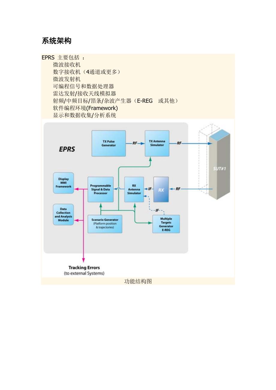 EPRS雷达手册_第3页