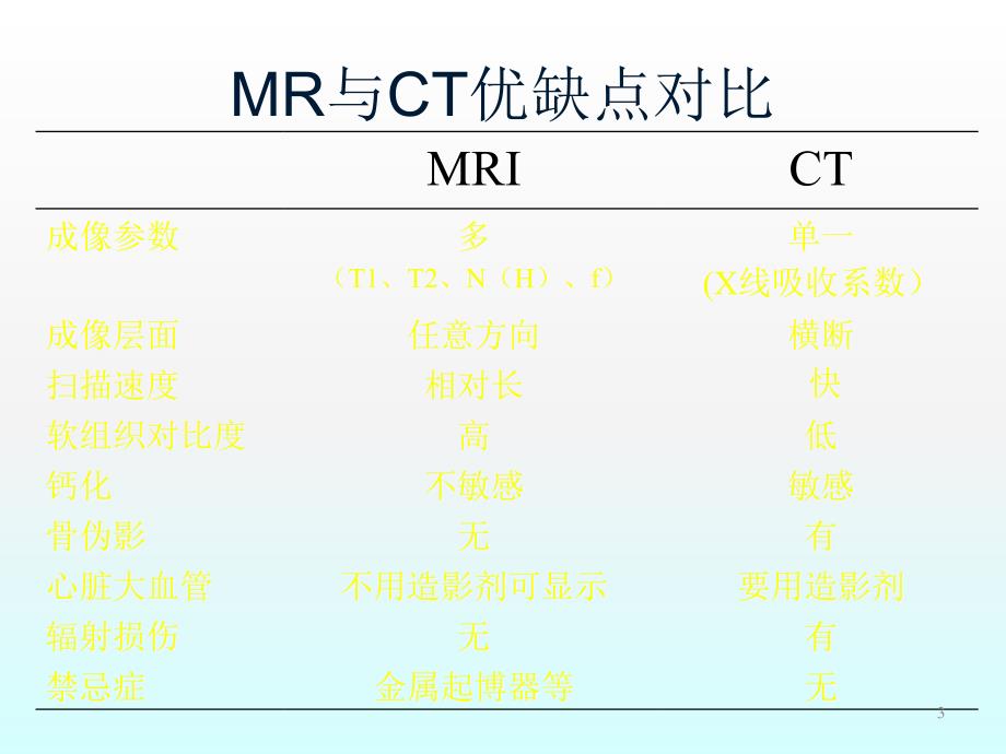 MRI的临床应用ppt课件_第3页