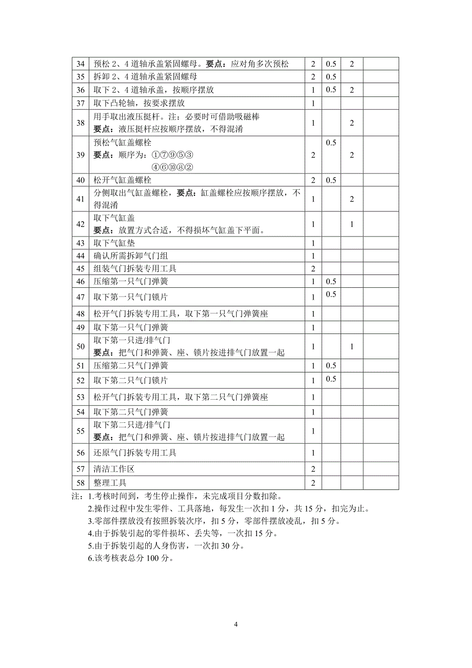 (精品)AJR发动机拆装评分表2011.6.25暑期用_第4页