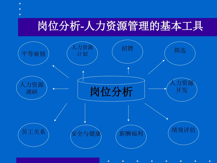 上海凯越岗位分析评估和工资架构_第2页