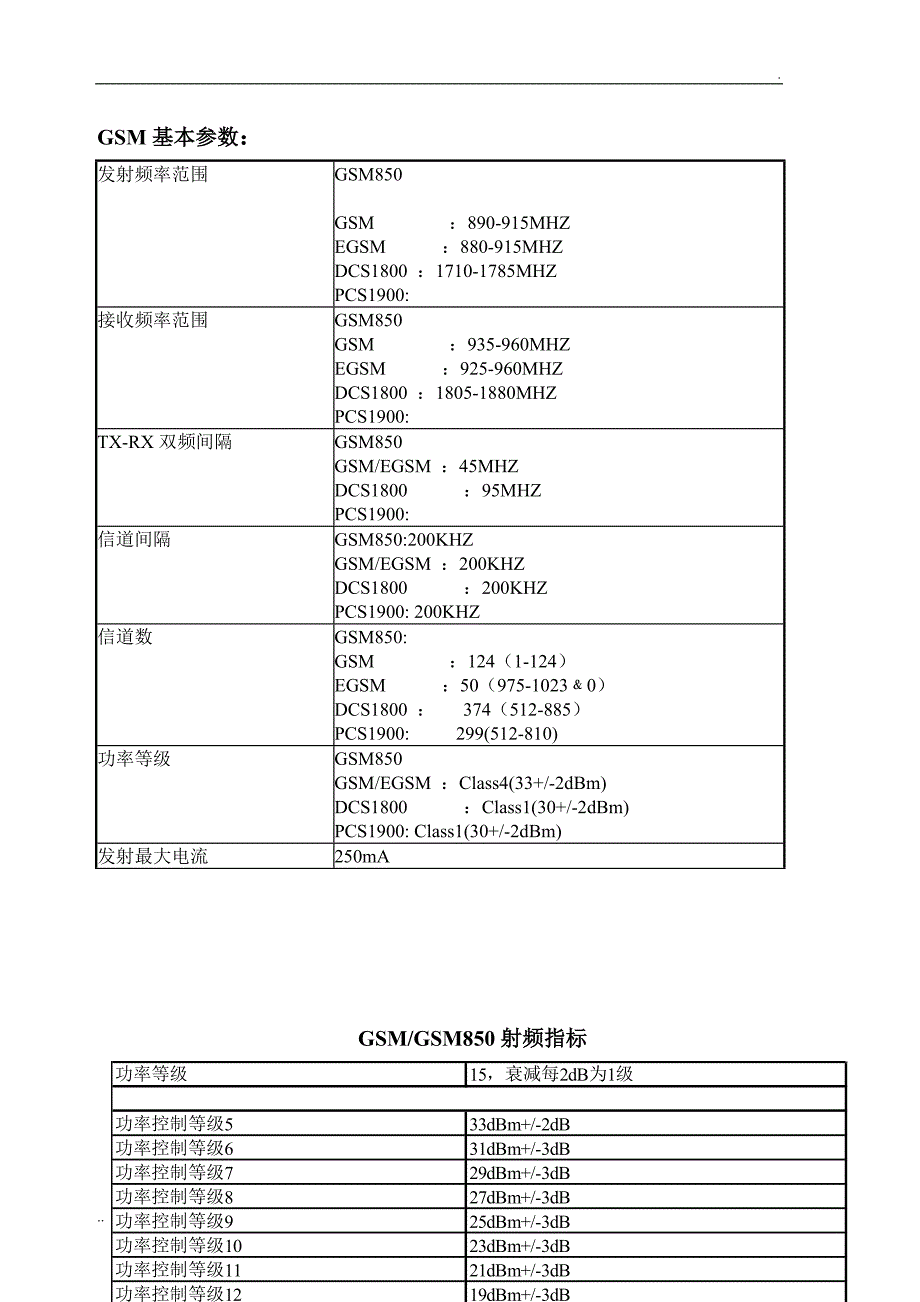 GSM手机测试参数和测试内容_第1页