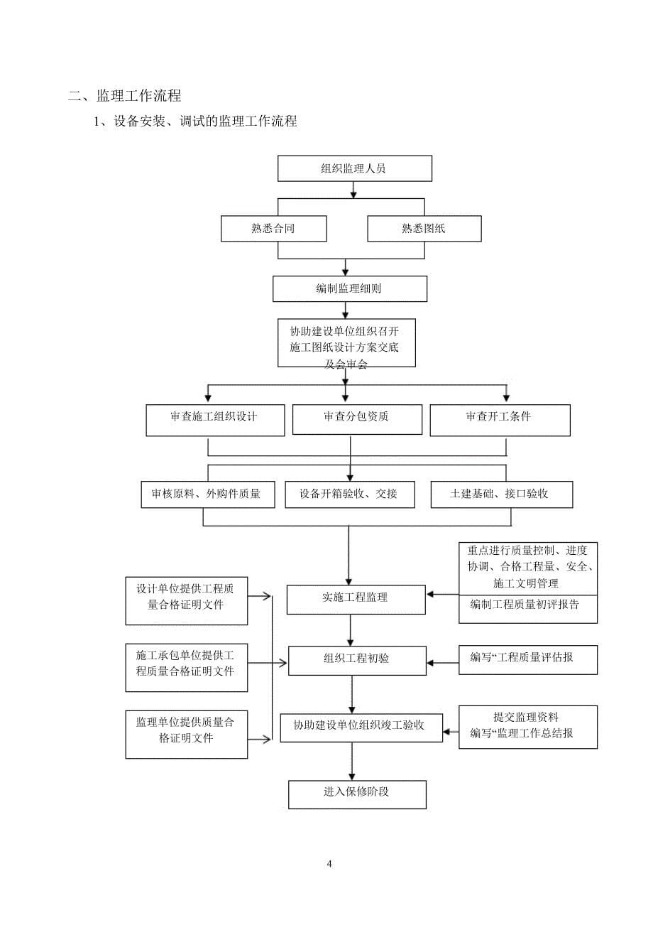 35KV变配电安装工程监理实施细则_第5页