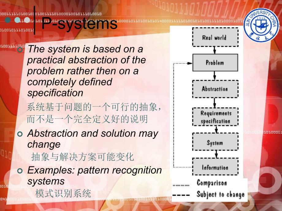 软件工程理论与实践：第11章 系统的维护_第4页