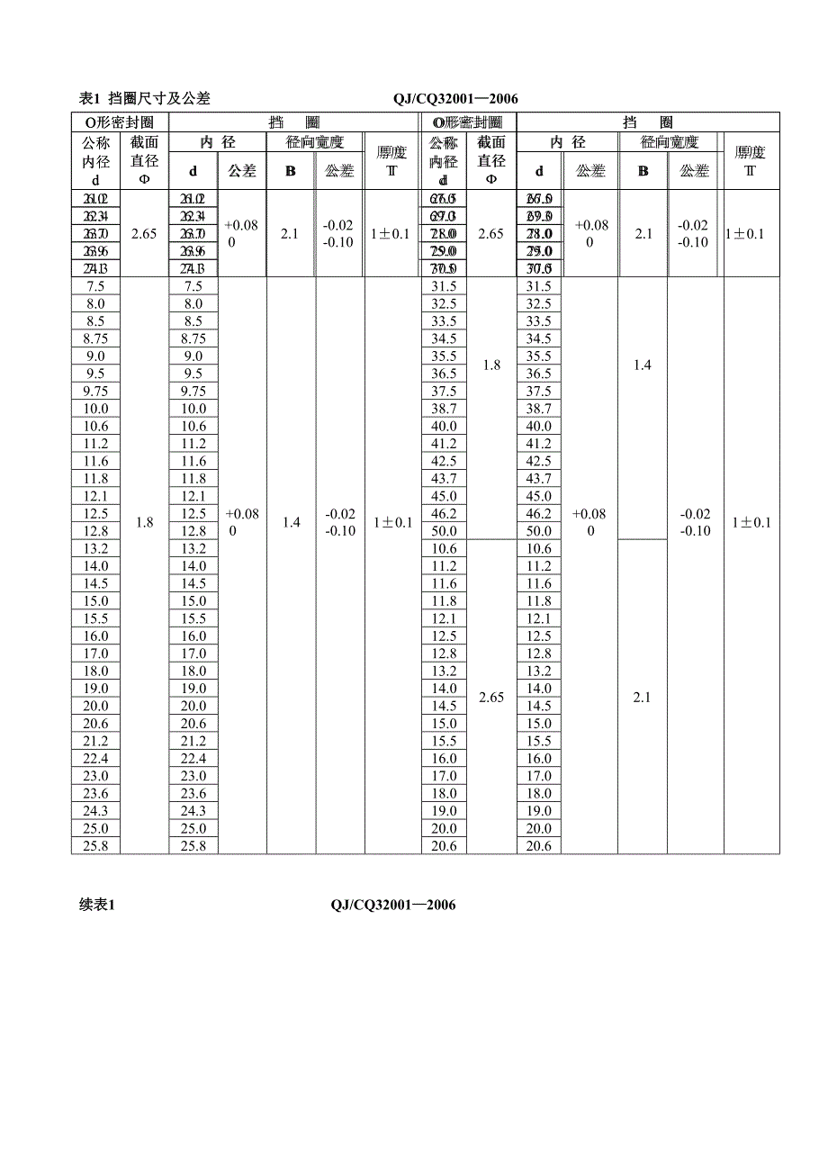 O形密封圈用挡圈标准--精选文档_第3页