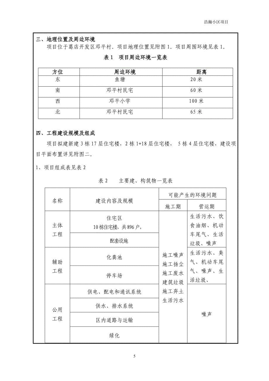 某某房地产开发有限公司梦苑小区项目环境影响分析分析评价报告表.doc_第5页