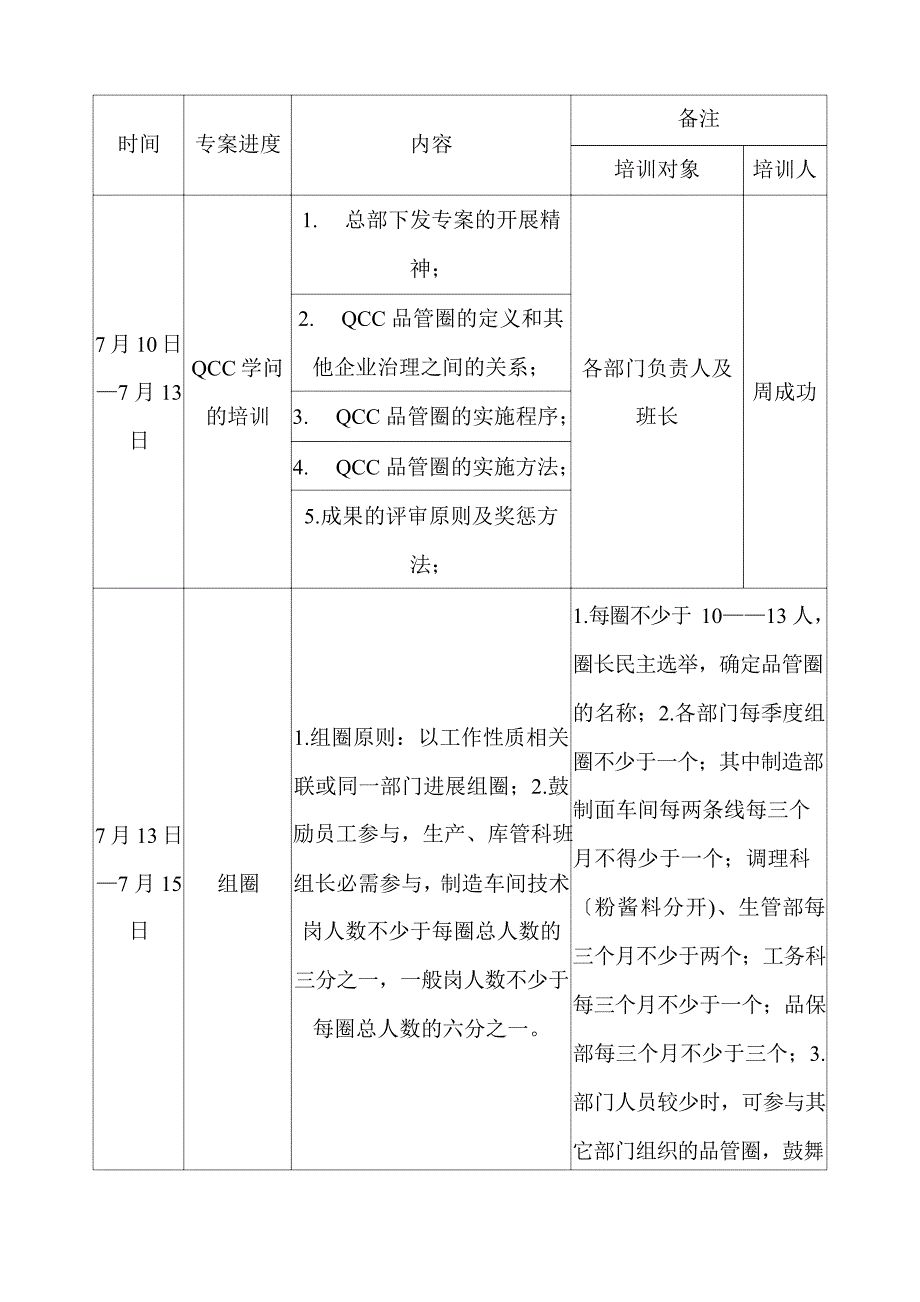 QCC活动专案总方案_第2页