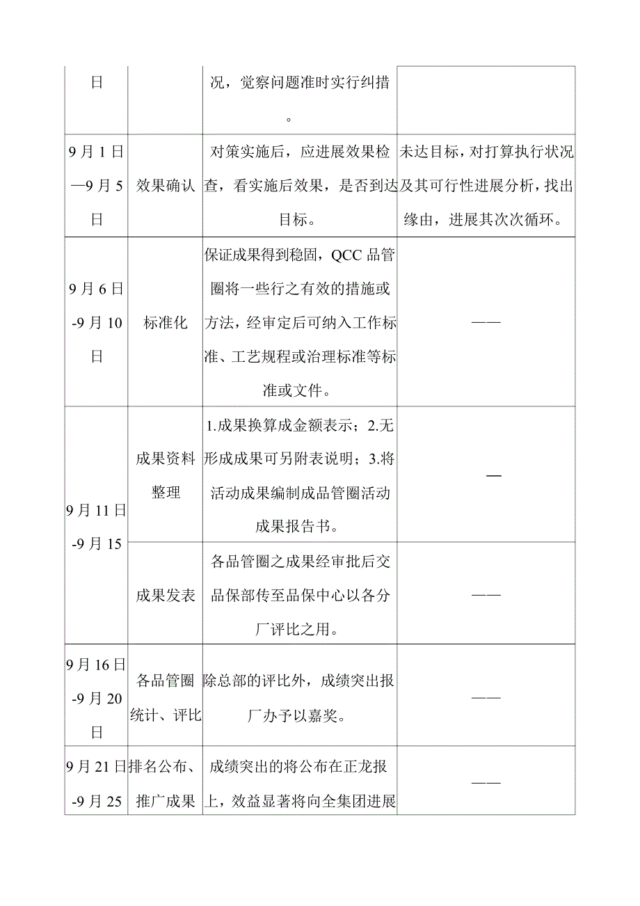 QCC活动专案总方案_第4页