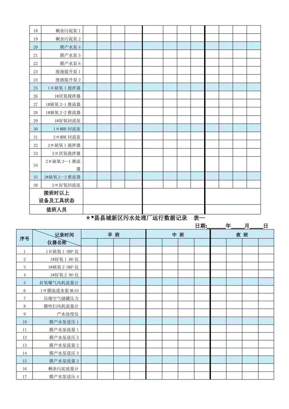 污水处理巡检记录表_第2页