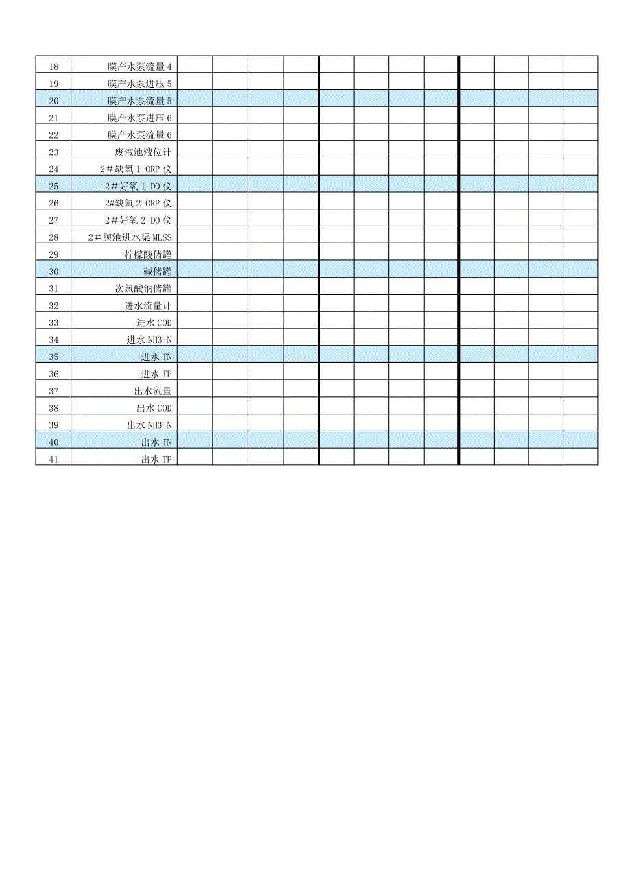 污水处理巡检记录表_第3页