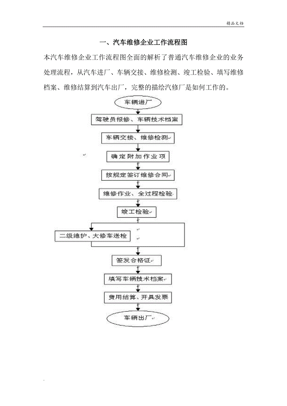 二类汽修厂汽车维修管理制度_第3页