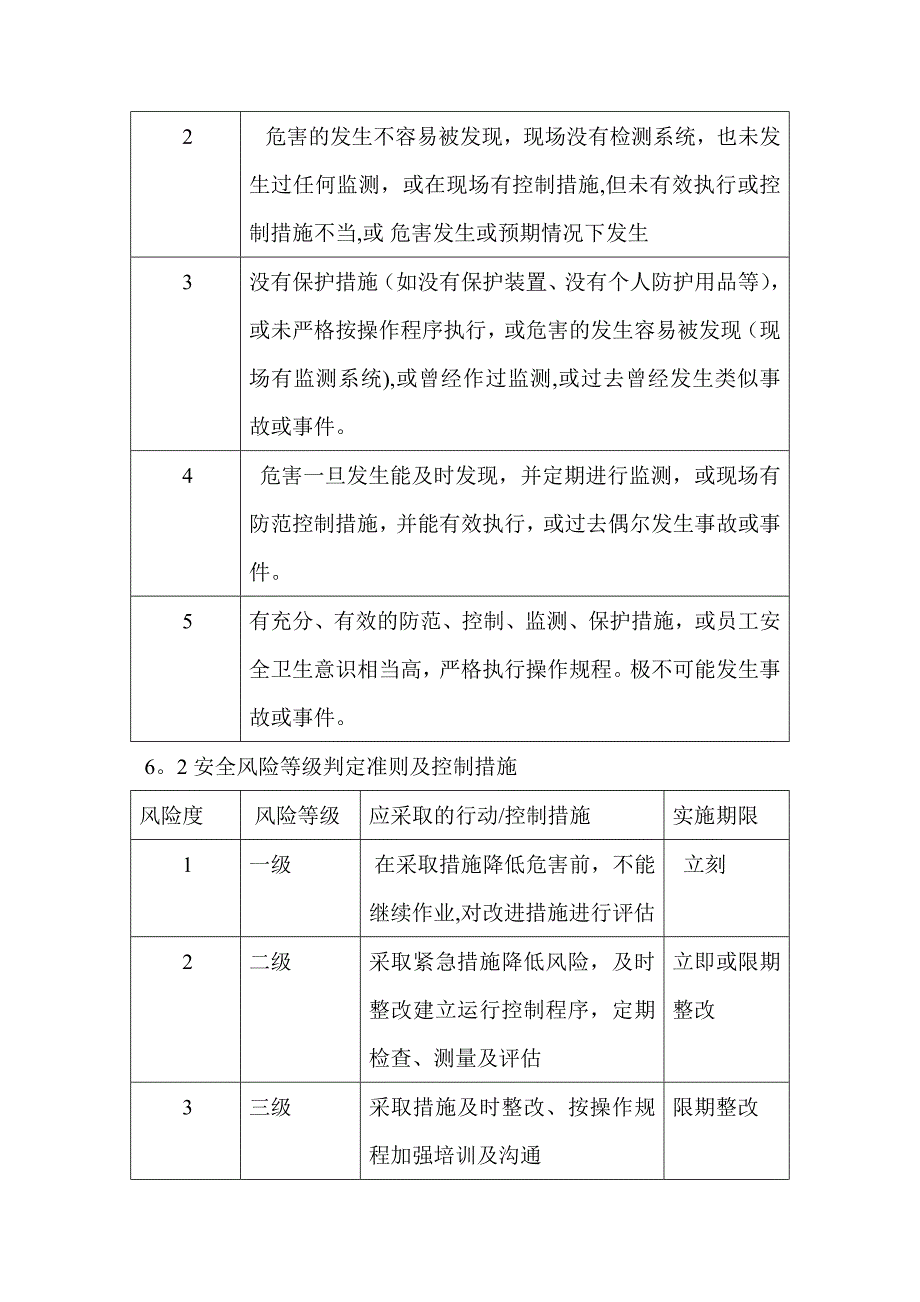 安全风险分级管控制度_第4页