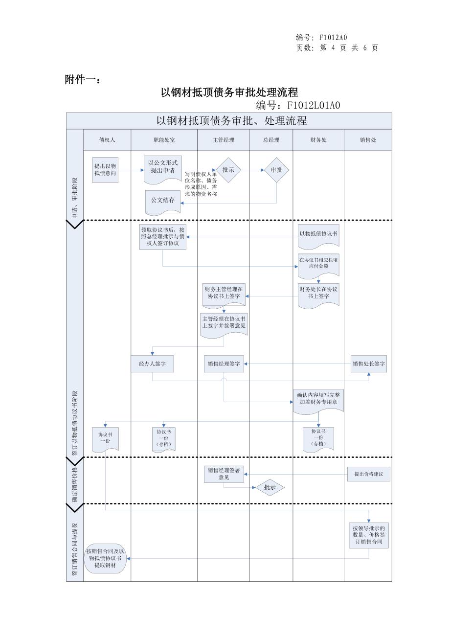 以物抵债管理规定.doc_第4页