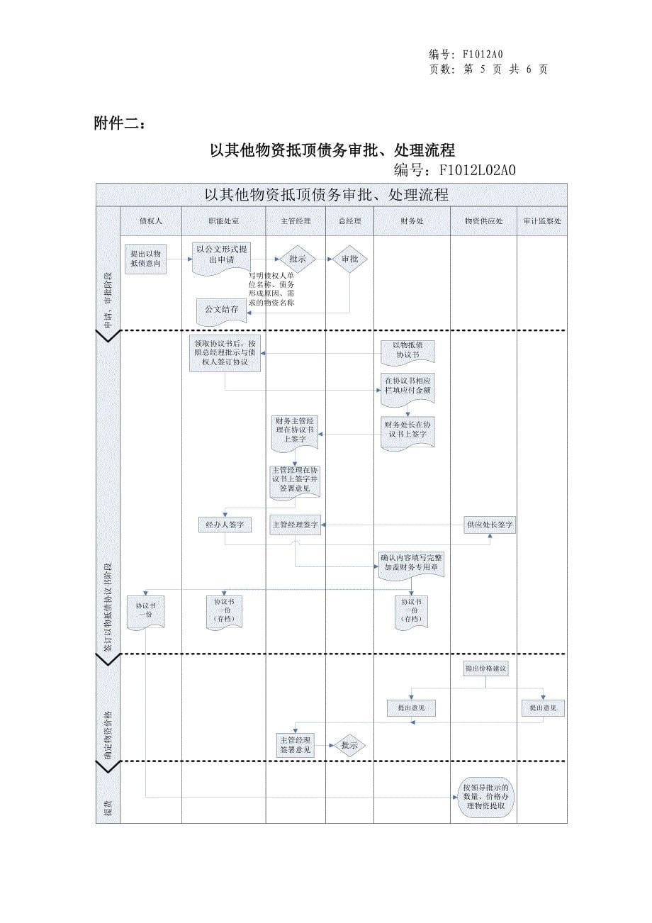 以物抵债管理规定.doc_第5页