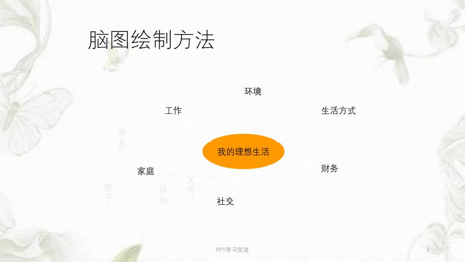 个人与团队管理课程教学配套课件_第3页