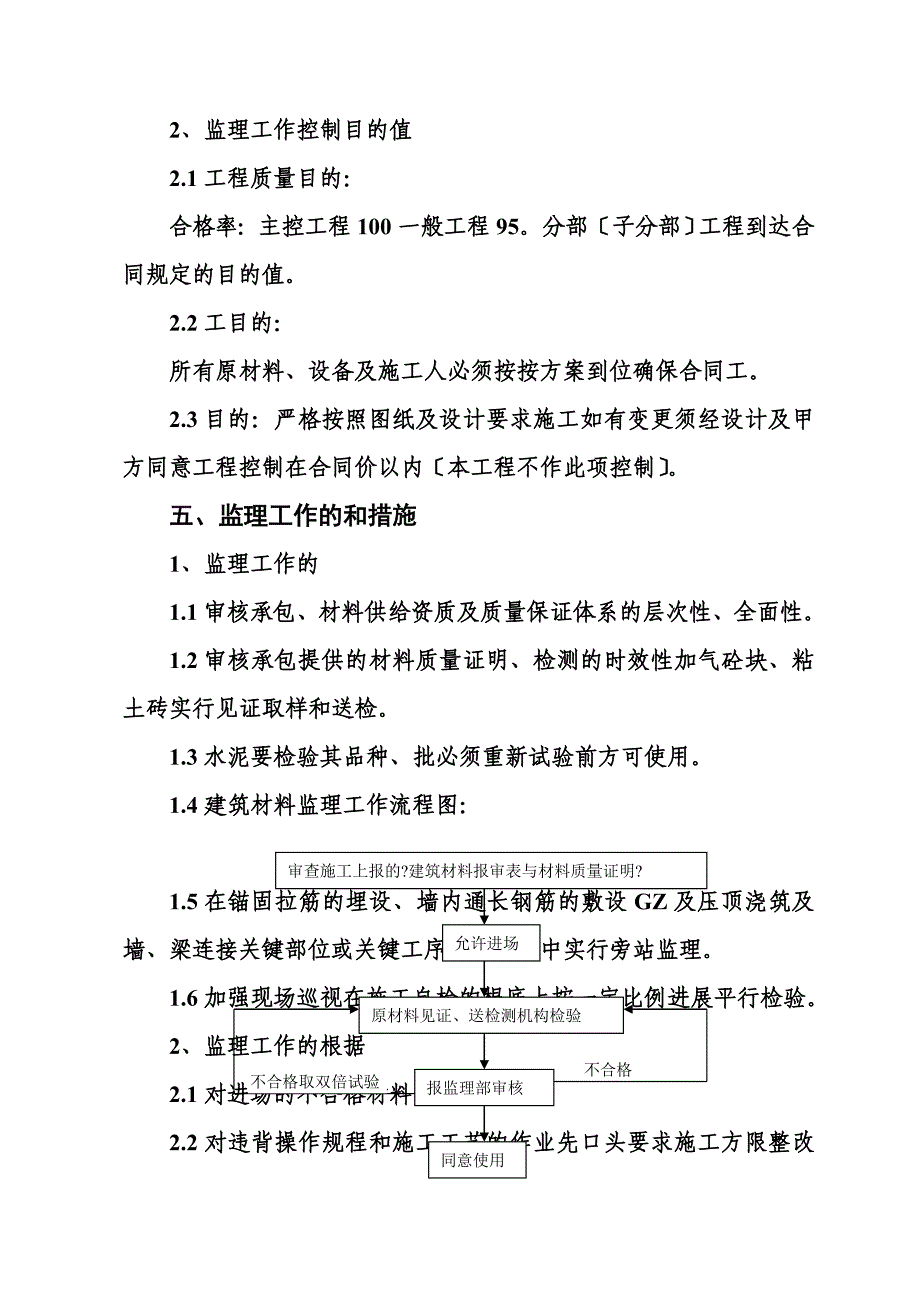 砌体工程监理实施细则gh_第3页