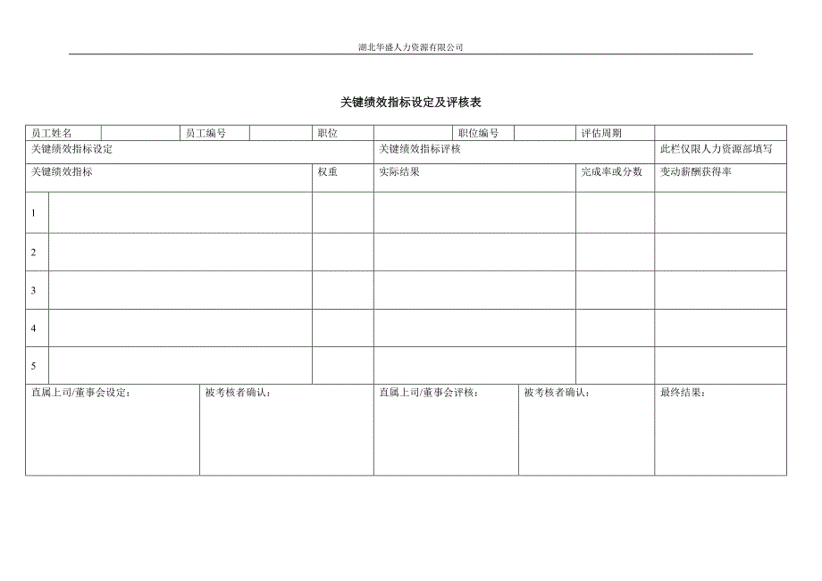 关键绩效指标设定及评核表_第1页