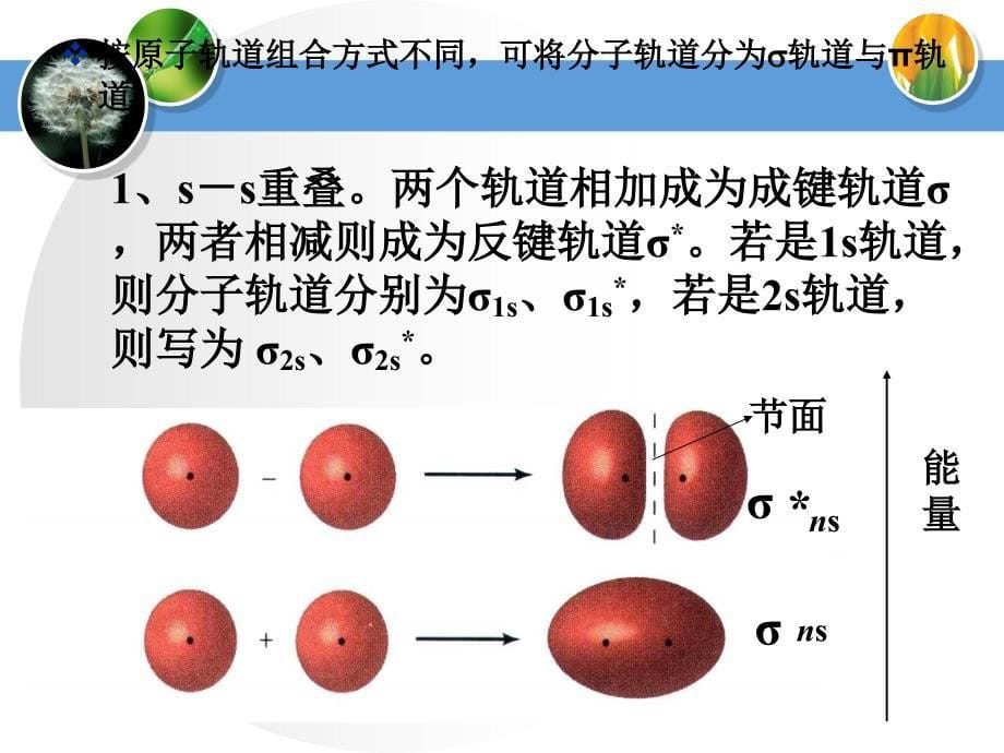 分子轨道理论概述_第5页