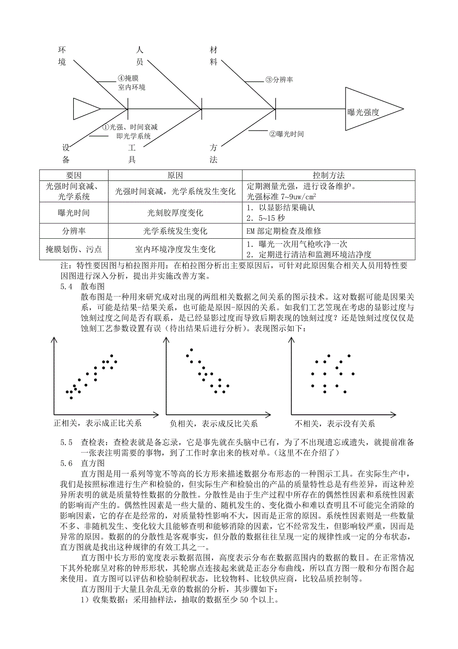 QTSPC及品质分析.doc_第4页