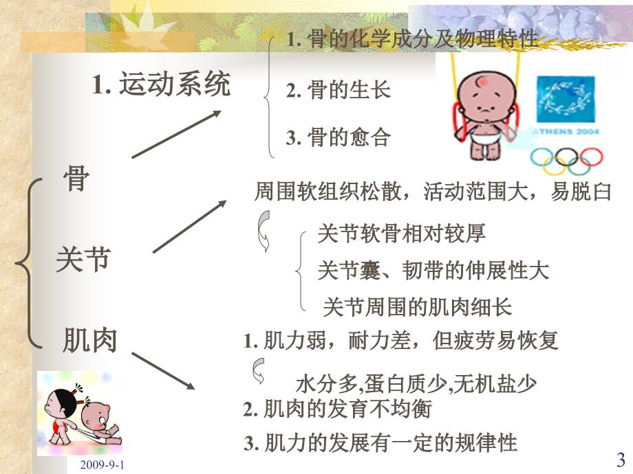 不同人群的卫生要求体育保健文档资料_第3页