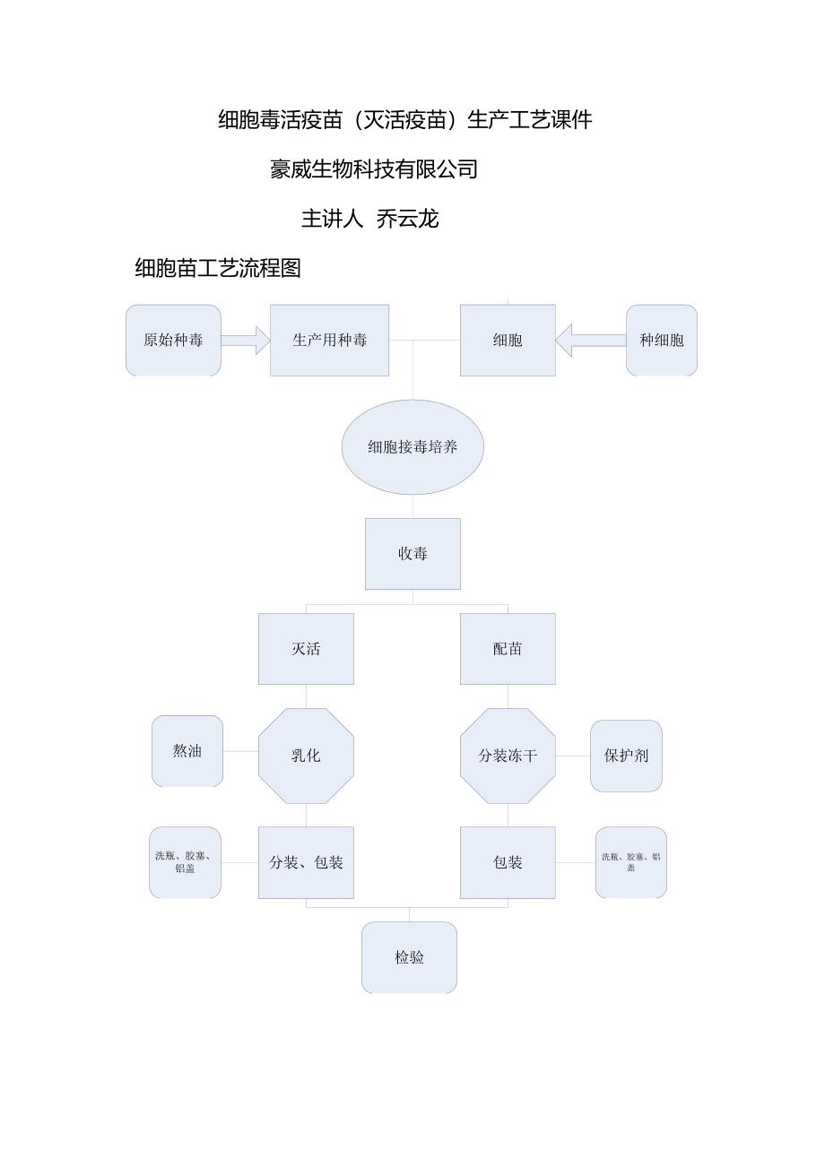 细胞毒生产工艺课件_第1页