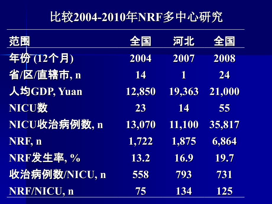 新生儿机械通气与肺、脑损害的长期随访_第4页