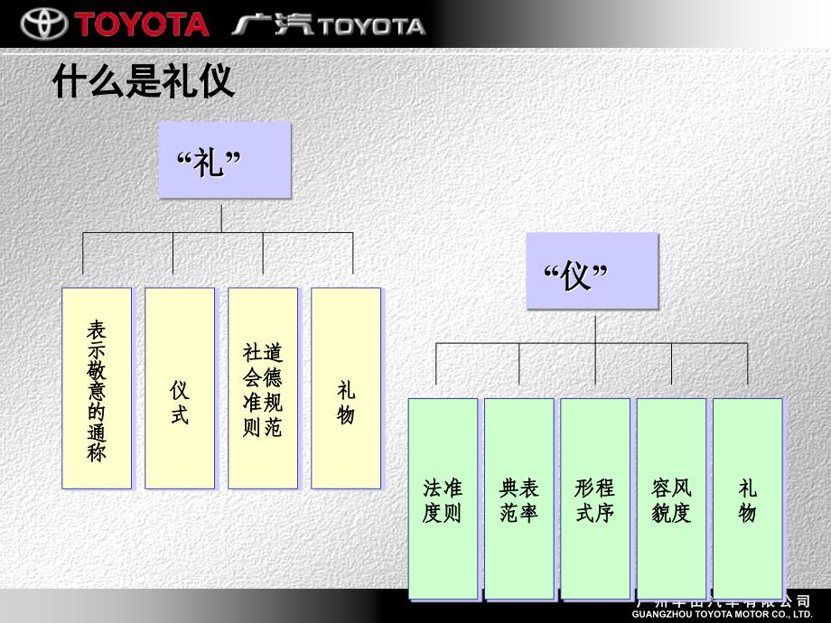 礼节培训 讲师手册_第4页