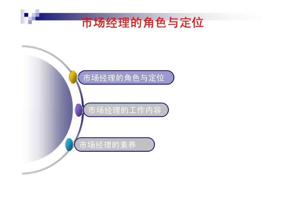 市场经理培训课件_第3页