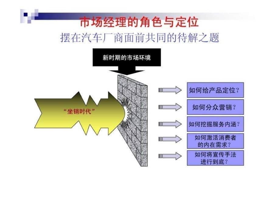 市场经理培训课件_第5页