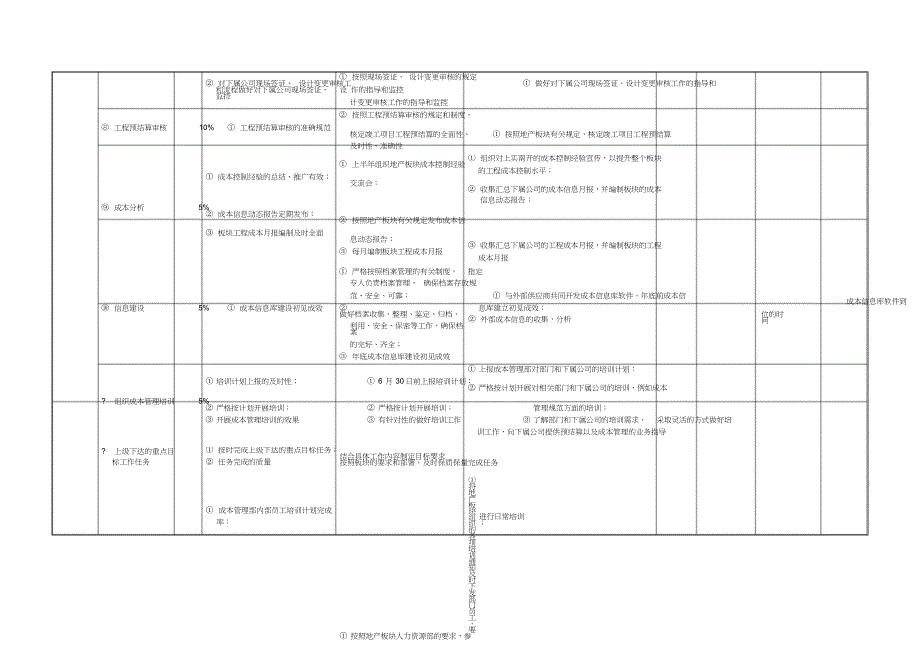 成本部年度工作计划060402_第4页