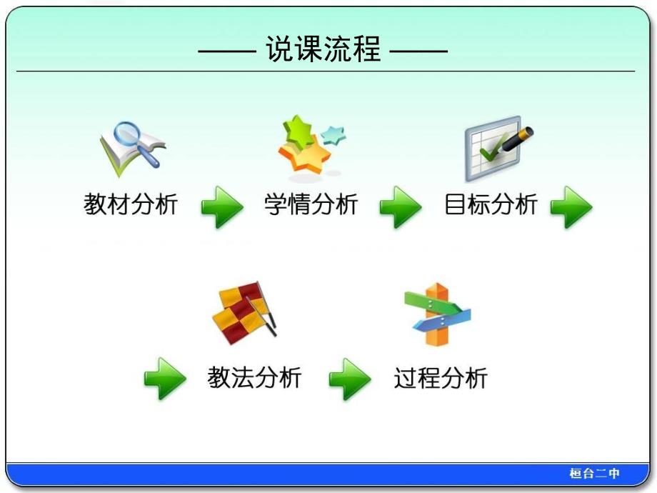 说课课件—样本的频率分布估计总体分布_第2页