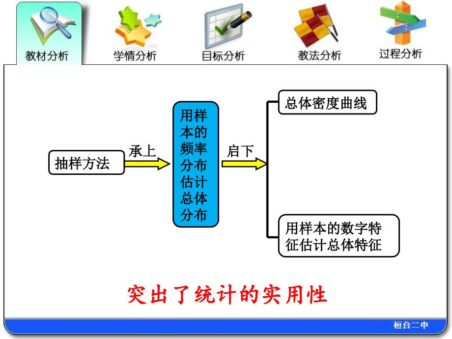 说课课件—样本的频率分布估计总体分布_第4页