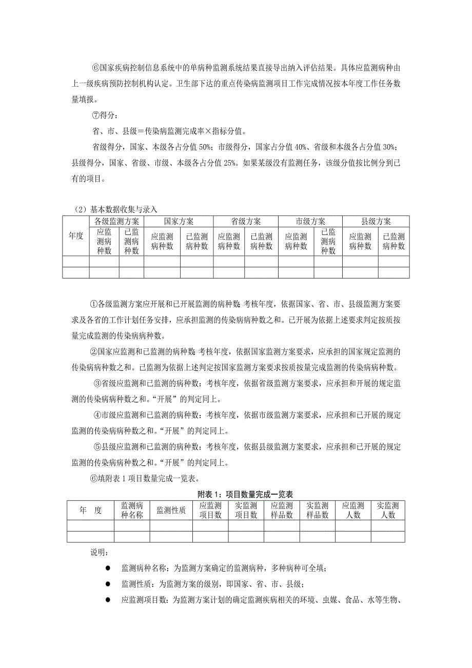 绩效考核要求_第2页