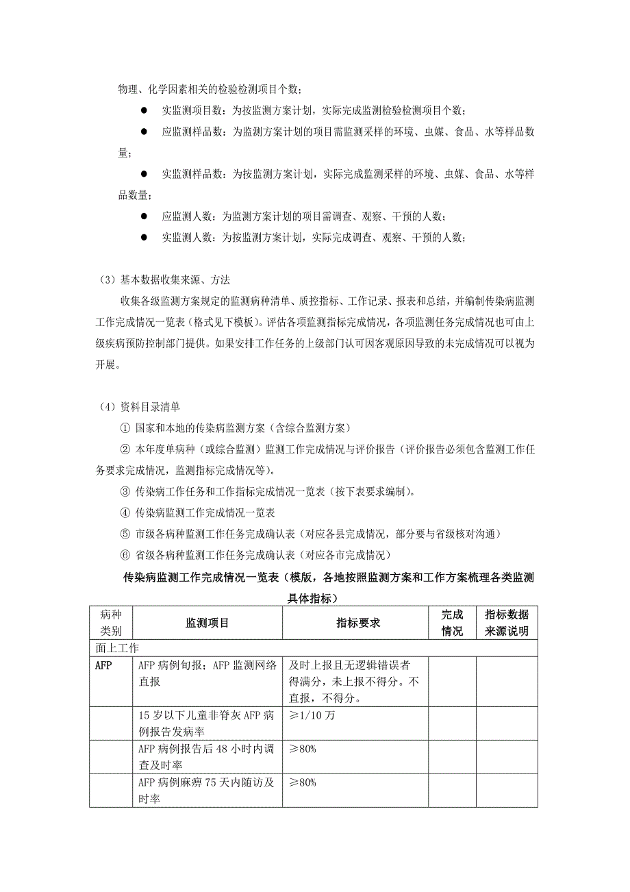 绩效考核要求_第3页