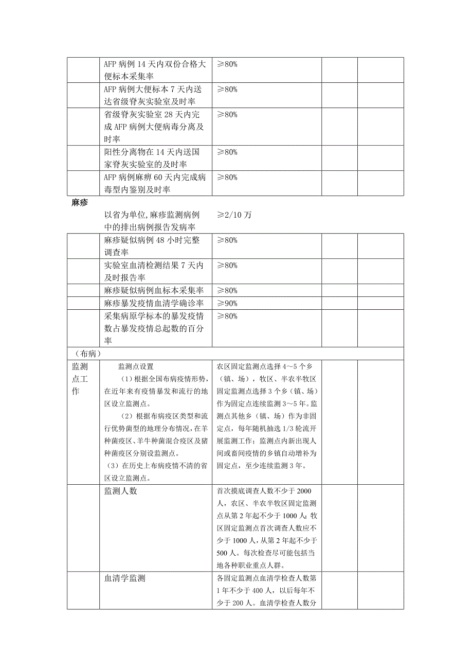 绩效考核要求_第4页