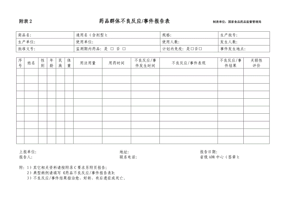附表2 药品群体不良反应╱事件报告表 制表单位：国家食品药品监督管理局_第1页