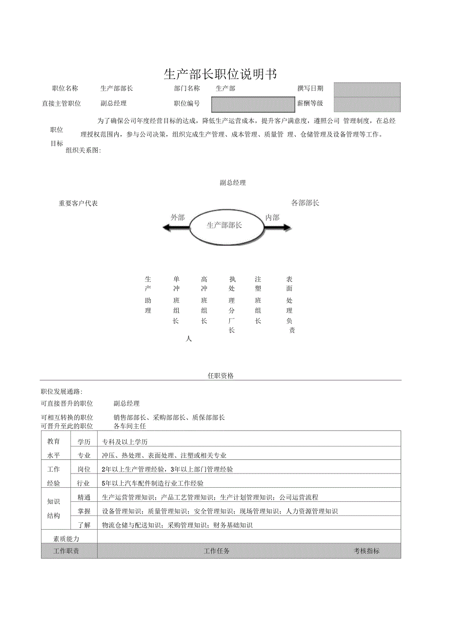 生产部部长岗位说明书_第1页