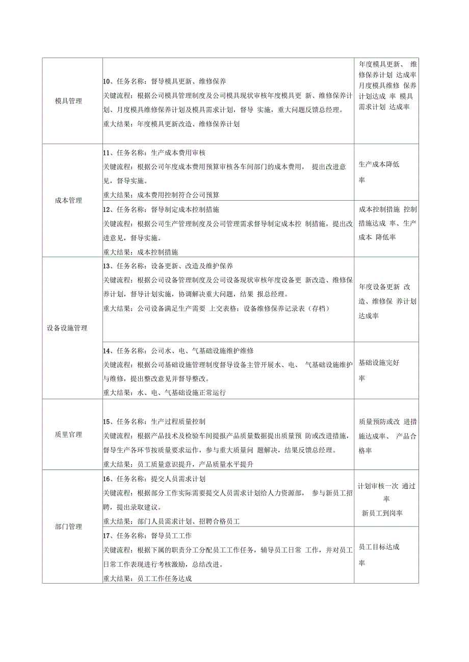 生产部部长岗位说明书_第3页