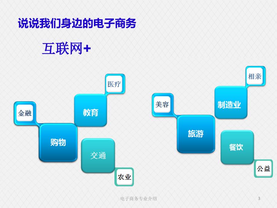 电子商务专业介绍课件_第3页