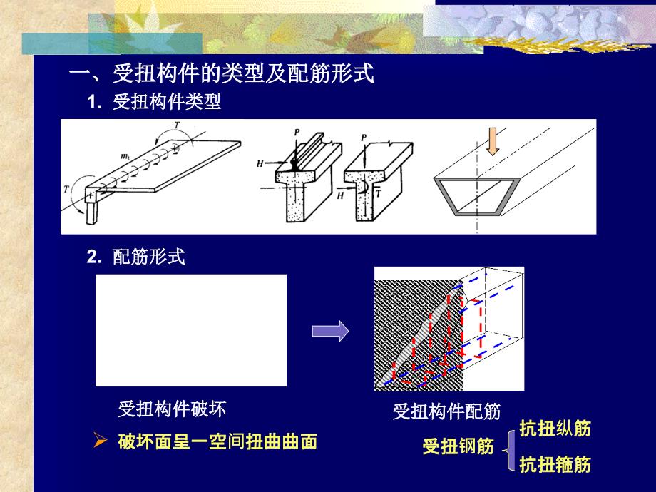 vA钢筋混凝土受扭构件承载力计算_第2页