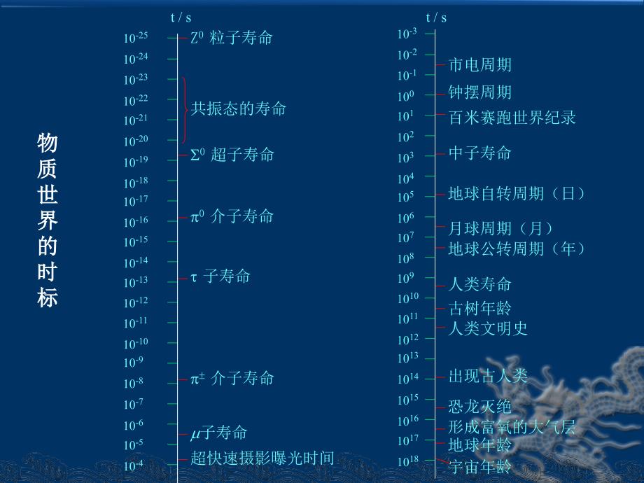 高中物理绪论课PowerPoint 演示文稿_第3页