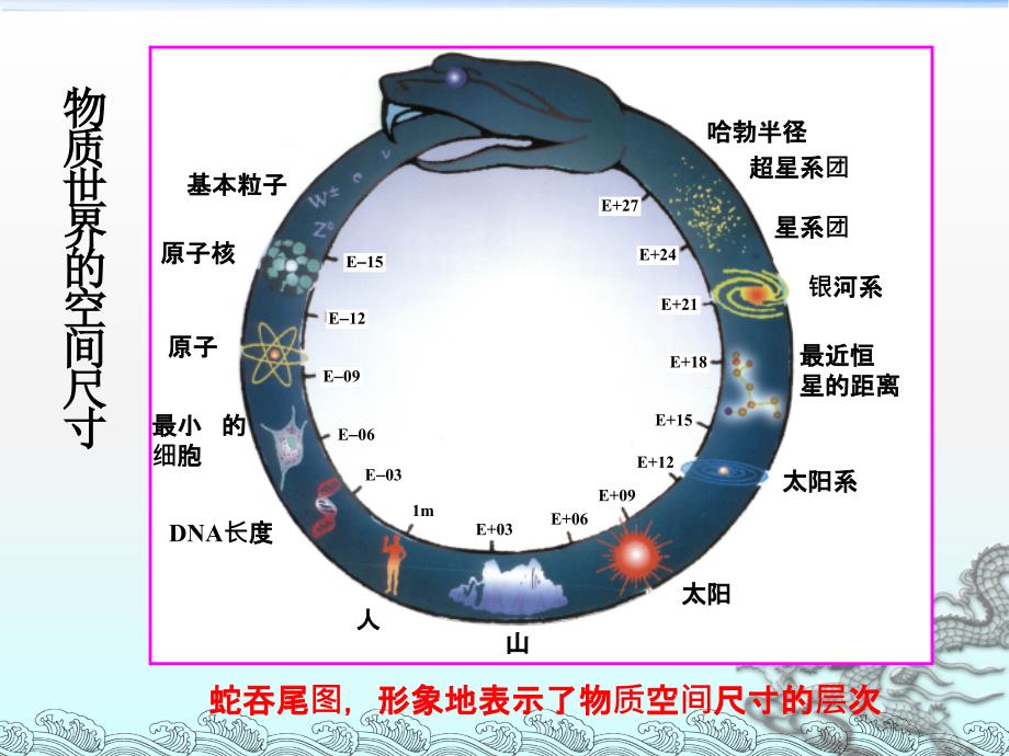 高中物理绪论课PowerPoint 演示文稿_第4页