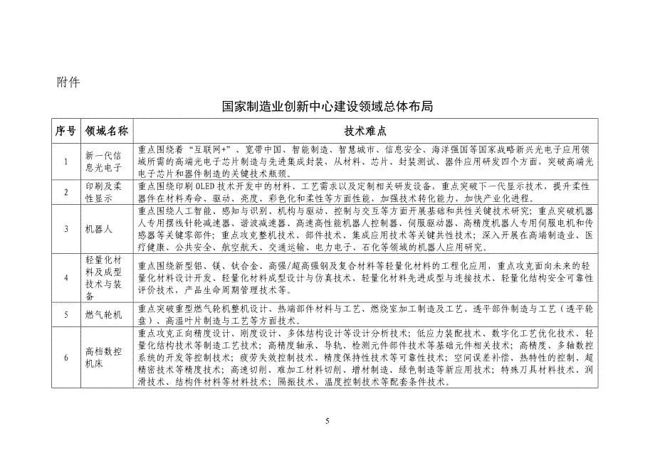 省级制造业创新中心升级为国家制造业_第5页