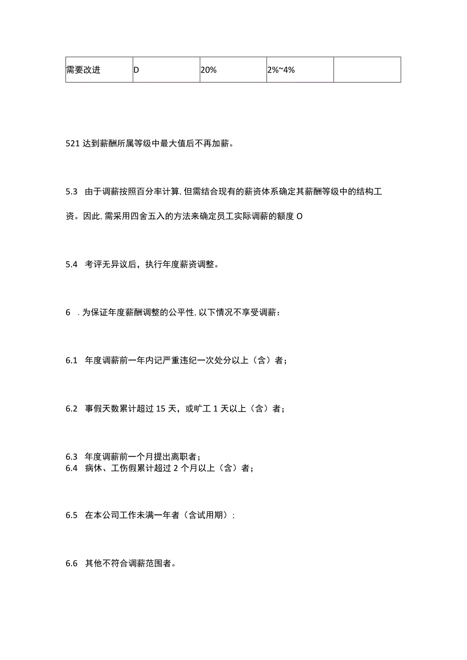 年度调薪员工年度调薪考核管理办法模板_第4页