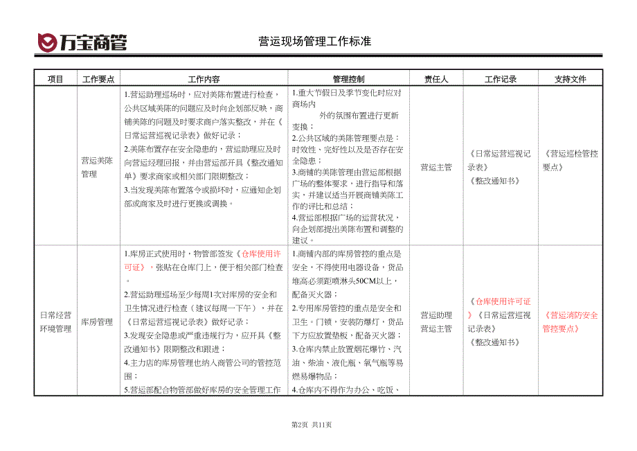 营运现场管理工作标准(DOC)(DOC 11页)_第2页