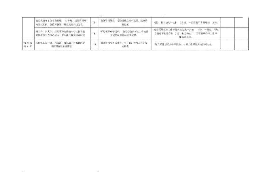 华川医院科主任工作手册范本_第5页